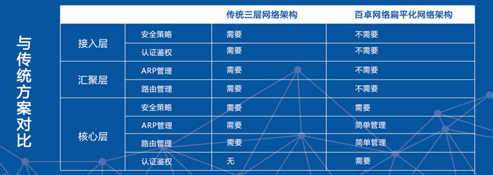 扁平化网络架构图3-700